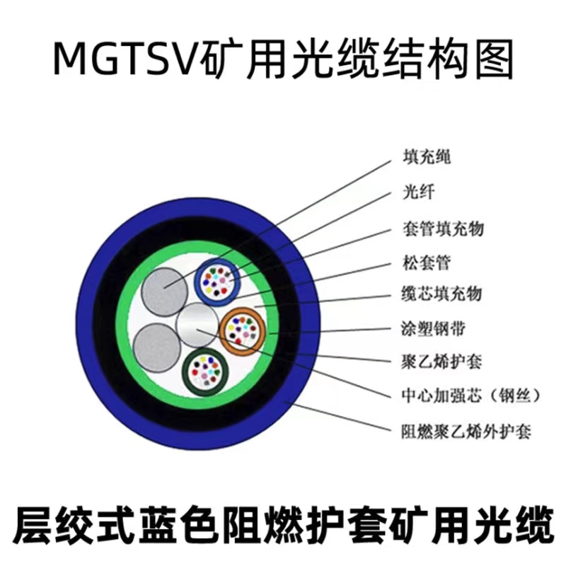 MGTS33-8B
